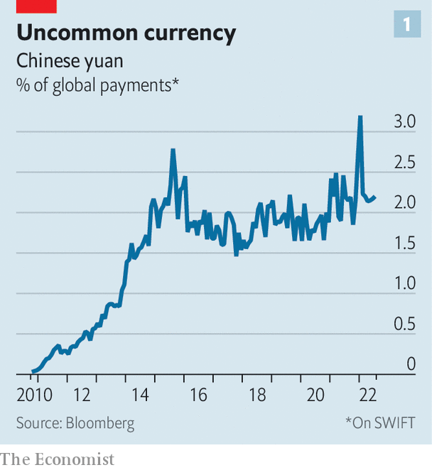 Цифровой юань предлагает Китаю способ уклониться от доллара. Война доллара и юаня разгорается.