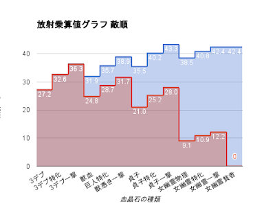 [10000ダウンロード済み√] ブラボ ビルドシミュレータ 202597-ブラボ ビルドシミュレーター