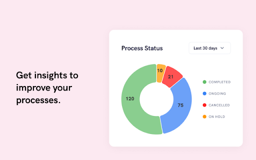 Beezop – Simple Process Management