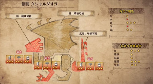 モンハンワールド クシャルダオラ攻略のコツと弱点 Mhw モンハンワールド Mhw 攻略wiki