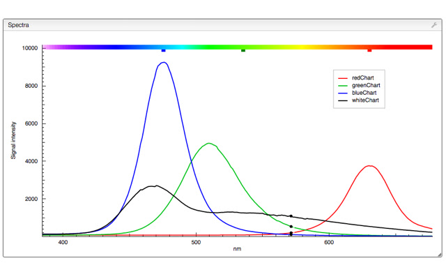 Open spectrophotometer chrome extension