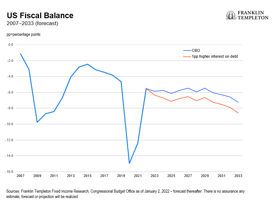 A graph of a graph showing the number of financial statements

Description automatically generated with medium confidence