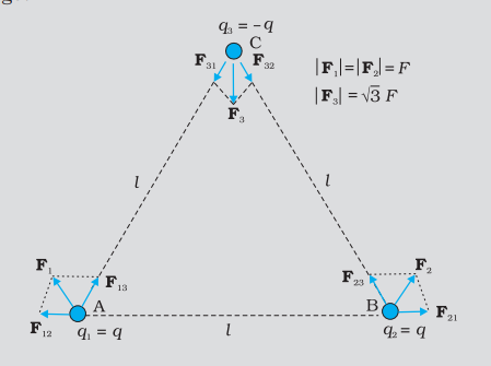 Coulomb's law in vector form