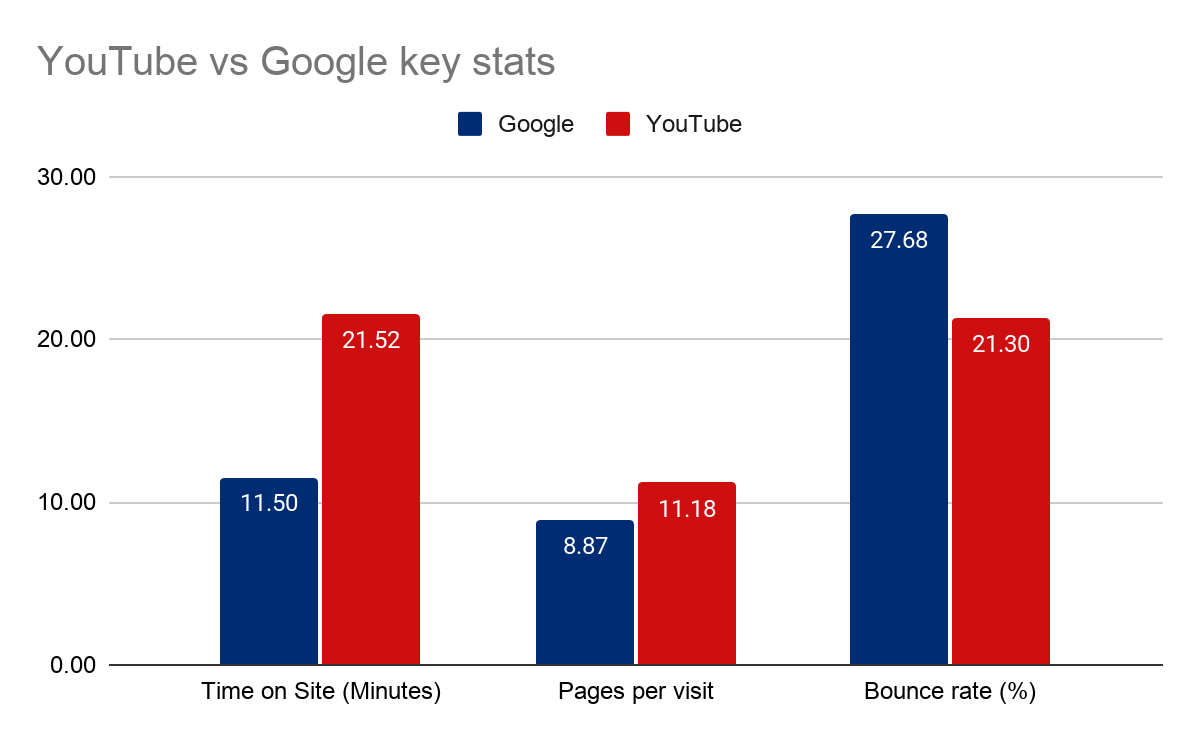 case study on youtube