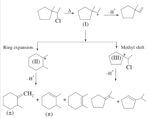 Solution Image