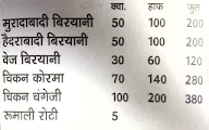 Prs Chicken Corner menu 1