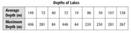 Statistical Displays