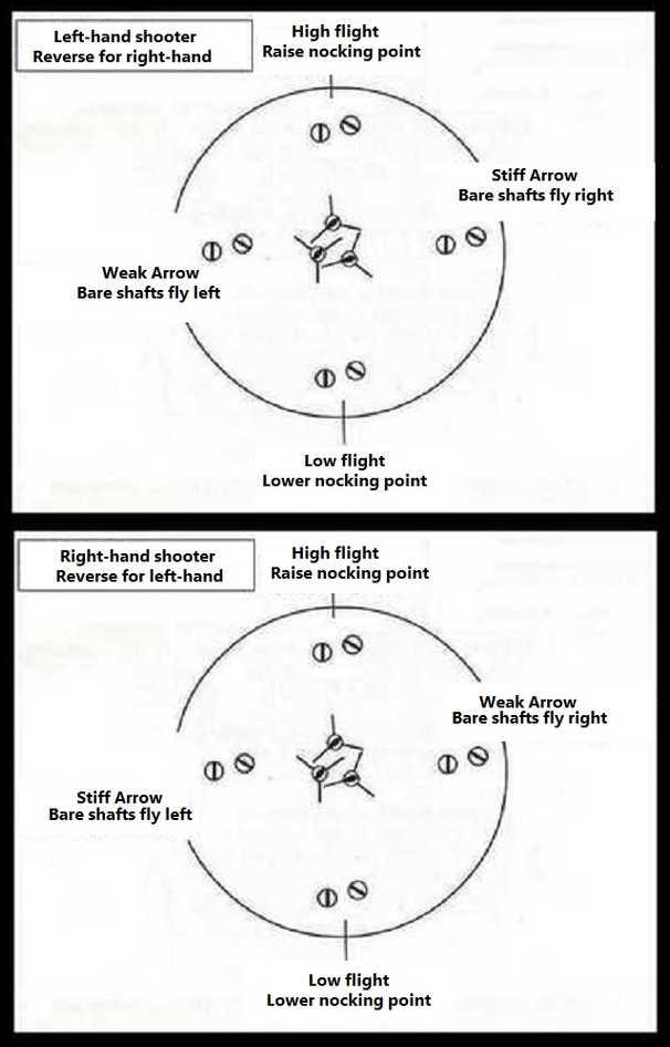 recurve bow archery tuning