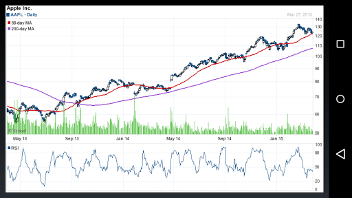 Technical Analysis Tool