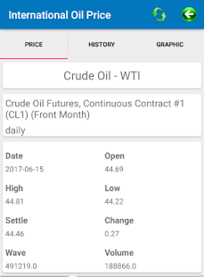 Petróleo Internacional Precio(圖3)-速報App