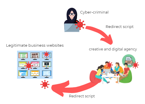 website design and development providers vulnerabilities