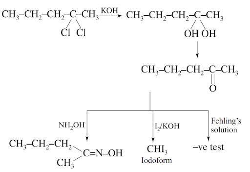 Solution Image