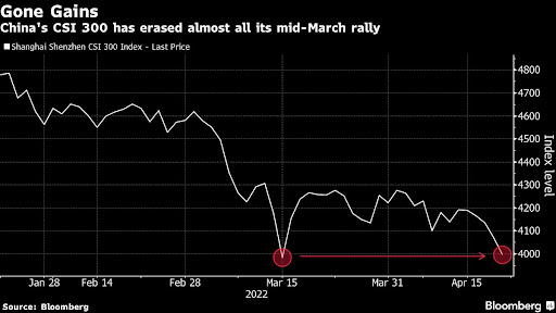 China urged some of the country’s biggest investors to buy more stocks, stepping up efforts to stem the market’s slide toward a two-year low.