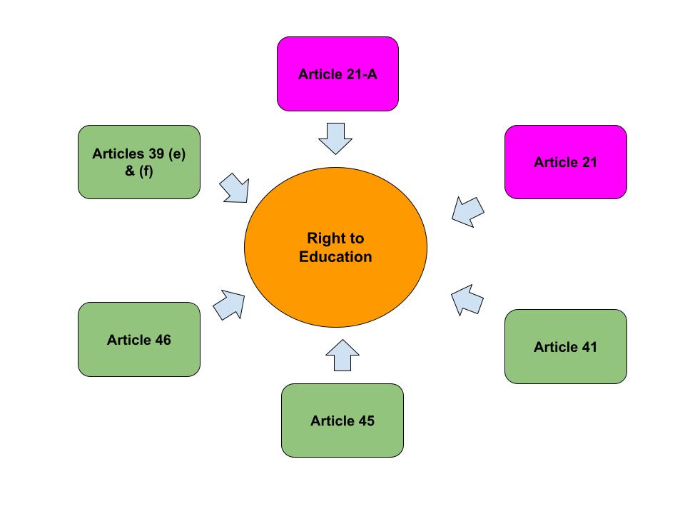 right to education act 2009 article