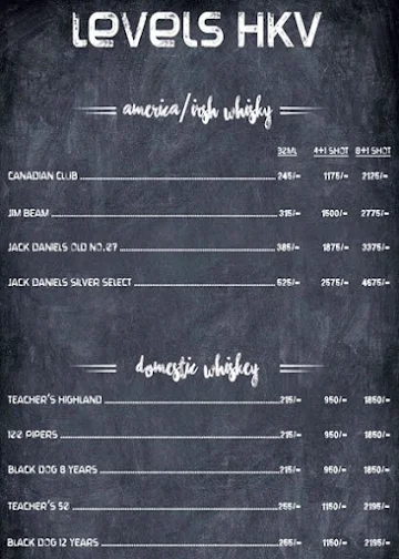 Levels HKV menu 