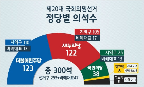 20대 국회의원선거