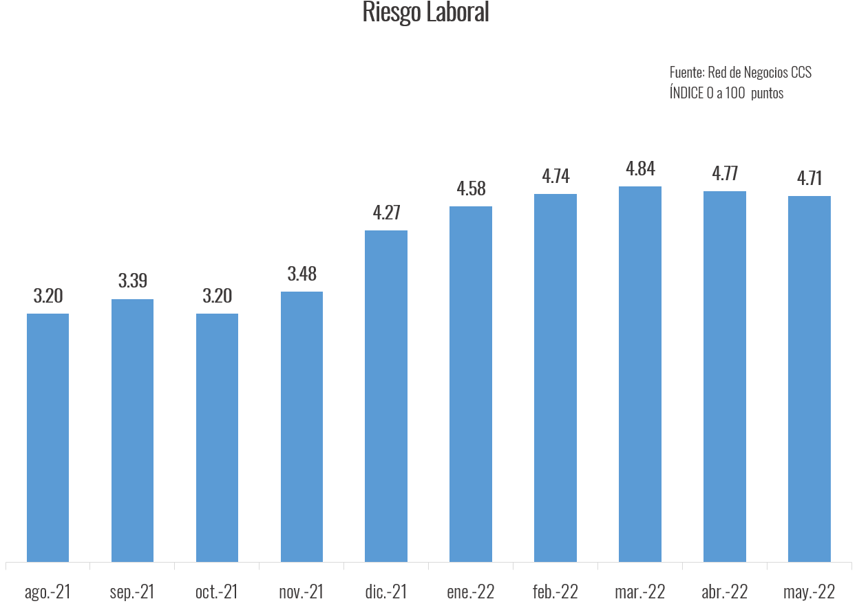 Gráfico, Gráfico de barras

Descripción generada automáticamente