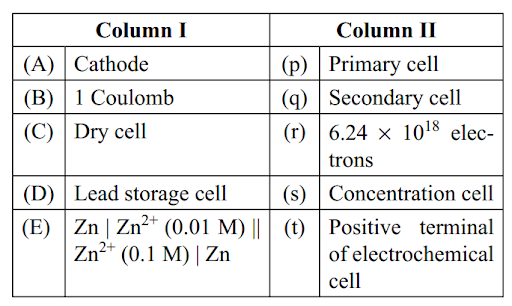 Electrochemical cell