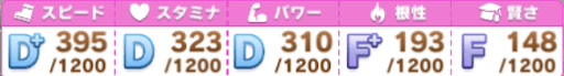 メイクデビュー_参考ステータス