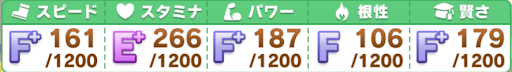 メイクデビュー_参考ステータス