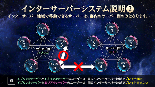 サーバーの選び方