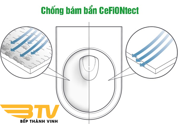 Chất liệu BỒN CẦU 1 KHỐI TOTO CW895JW/F