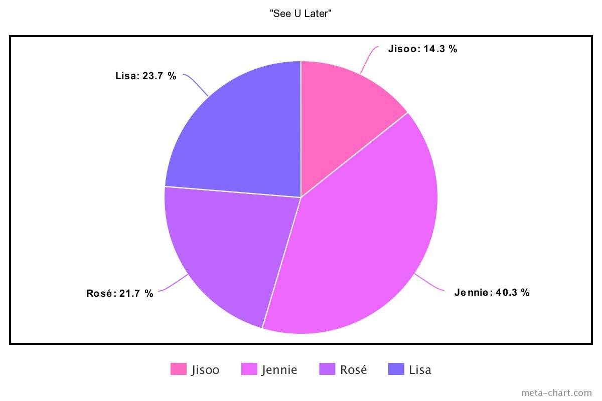 meta-chart - 2021-02-16T210432.871