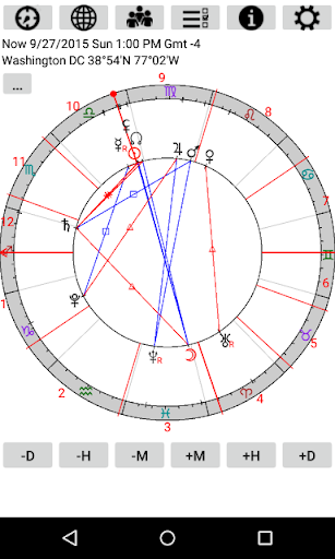 Astrological Charts