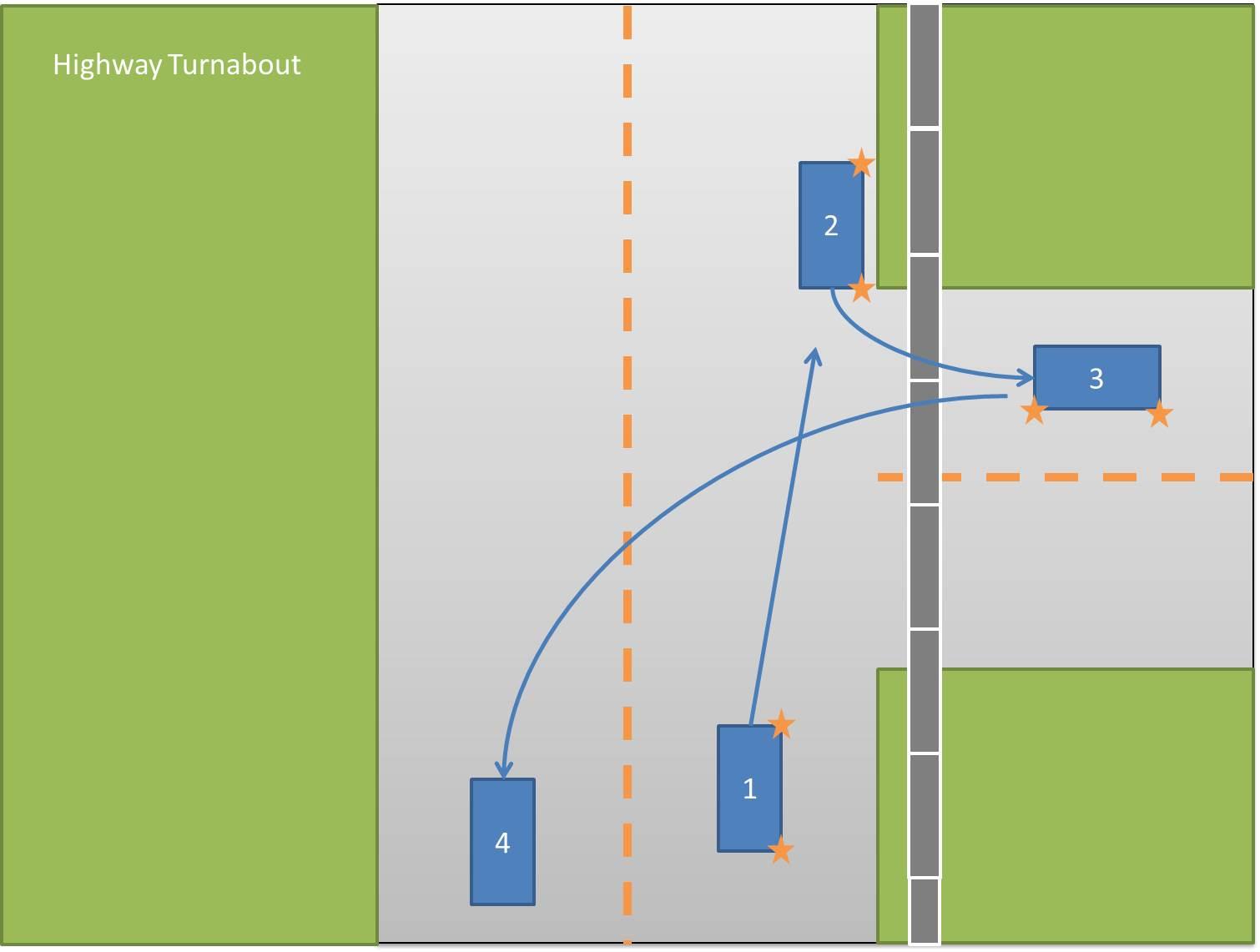 Highway Turnabout