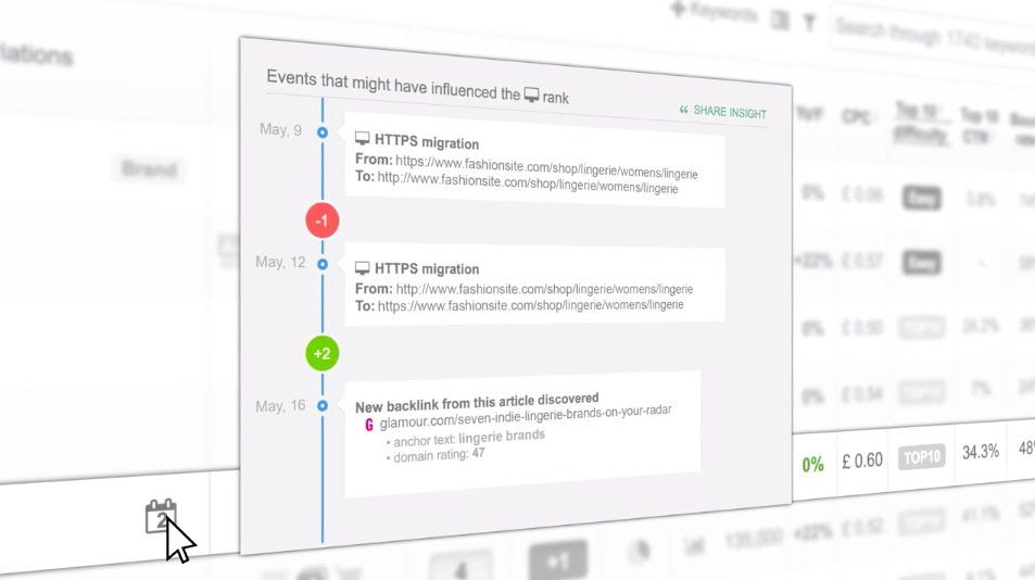 seomonitor keyword tracker