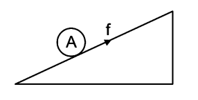 Rolling of a body on an inclined plane