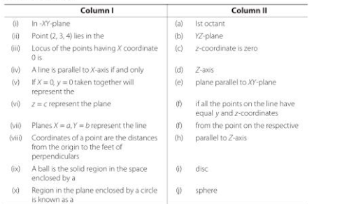 Introduction to 3D coordinate system