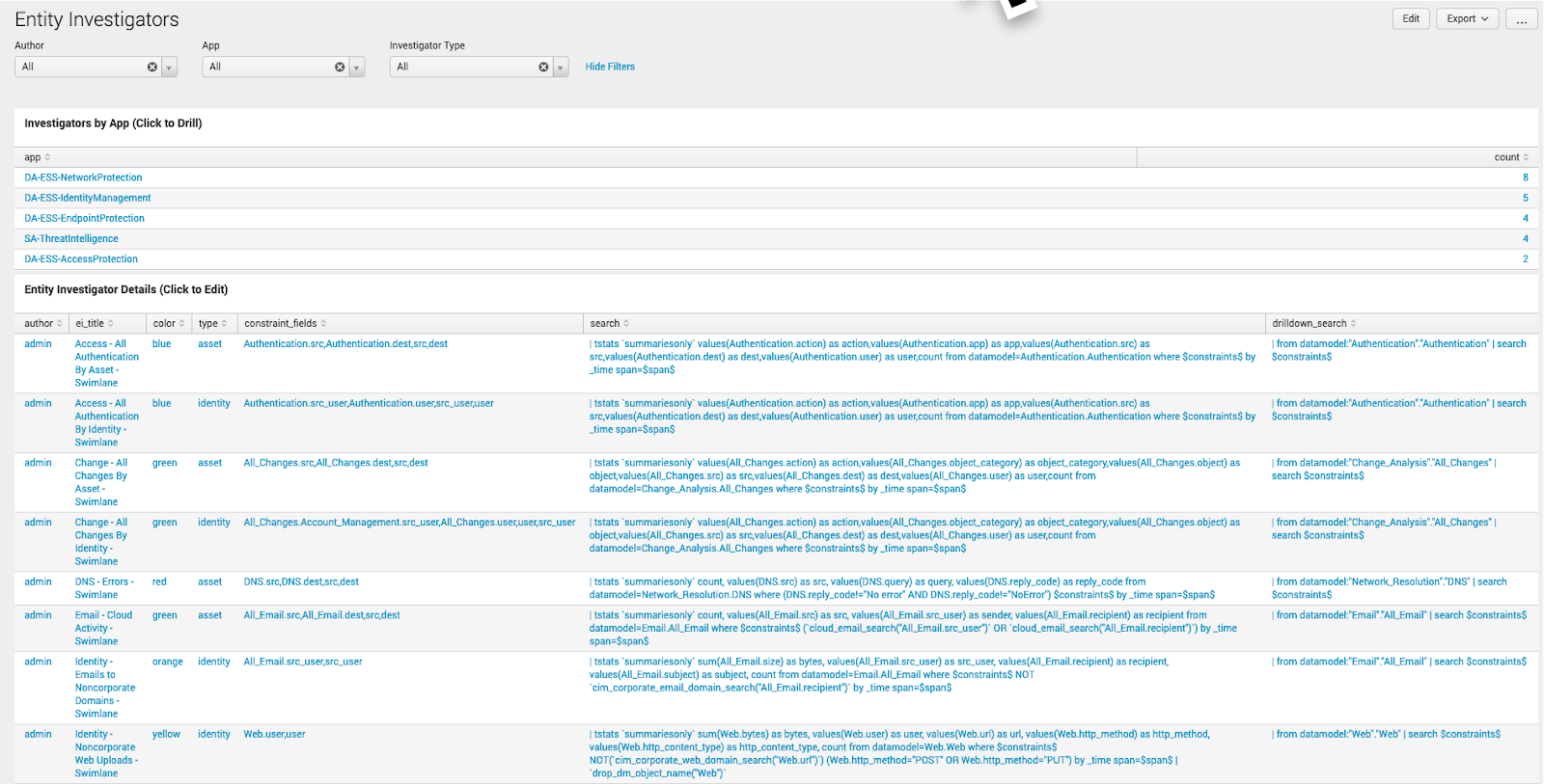 Investigator dashboard