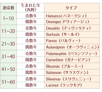 生年月日占い 幸せを掴むベストタイミングは 年7月 8月の恋模様 Trill トリル