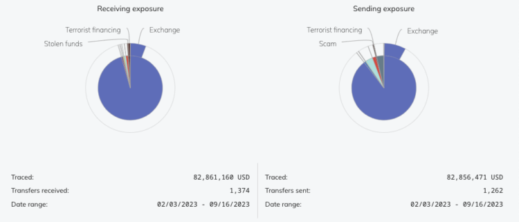 CRYPTONEWSBYTES.COM BlyVdkd-6poQu0ZUpPwHLDiIXAzJCnTGBz8u9eECcC7yYXlNY4T3LtsqU-iHHU1-lVIz35sVlGHC9Gaihjprd0jVMiVLEaJZ1lpPdwGi2ibmcxHgcECTRumBDUolZyubVGMd3ypcSIRO Chainanalysis Hits Back at Anti-Crypto Enthusiasts. Data Shows Crypto’s Role in Terrorism Financing is Overstretched  