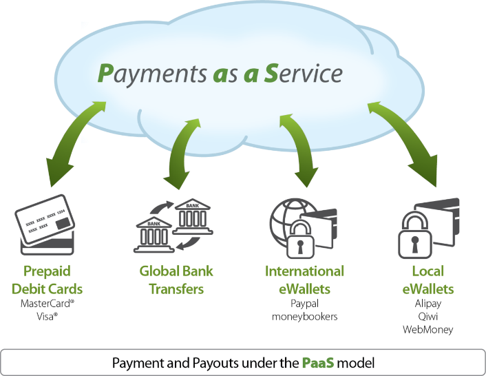 Payment as a platform diagram