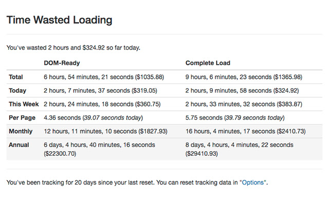 Time Wasted Loading chrome extension