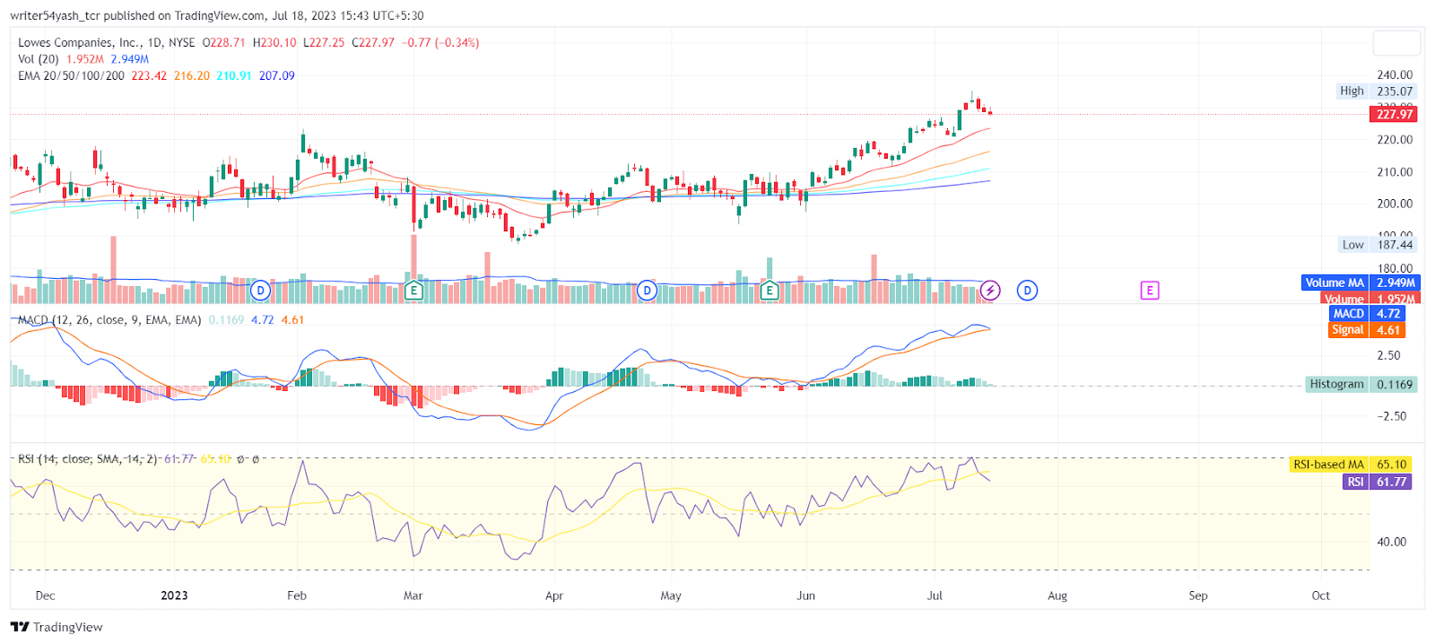 Imperial Stock Price Prediction: IMPP Stock, Are Hopes Alive?