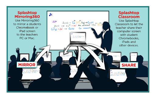 Splashtop Classroom