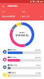 Expense IQ ﹣ 個人理財和預算