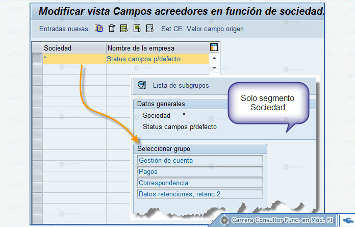 © CVOSOFT IT Academy - Todos los derechos Reservados