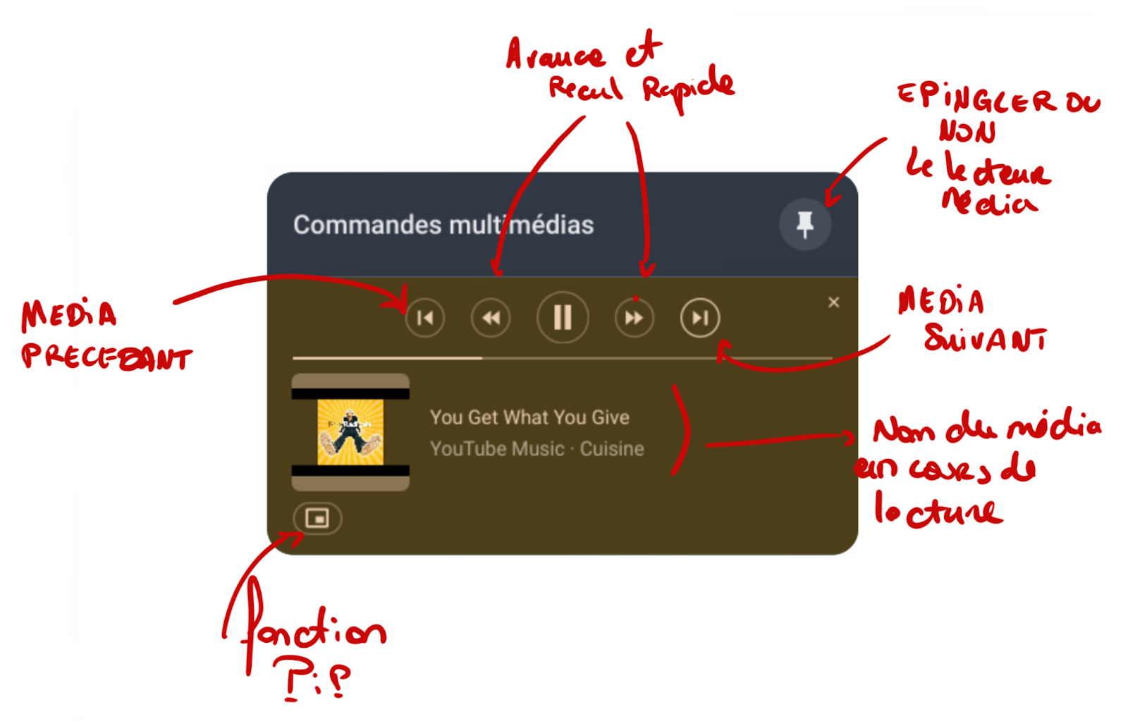 Lecteur multimédia de Chrome OS épinglé à l'étagère