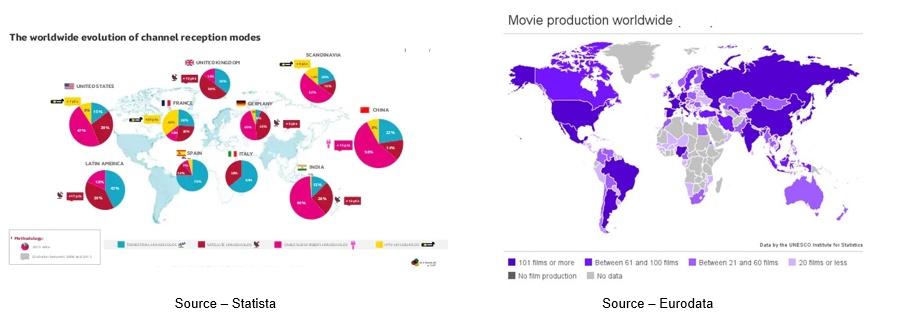 Chart

Description automatically generated