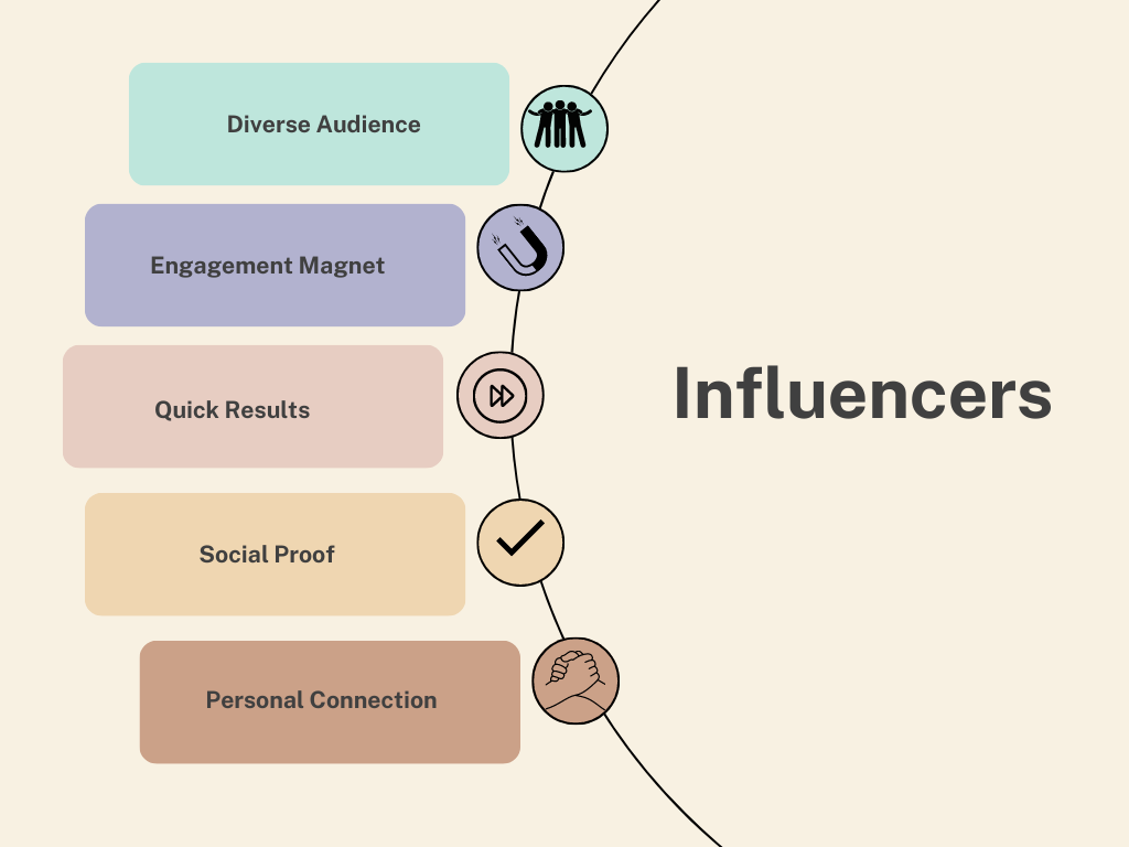 What is Influencer Marketing?