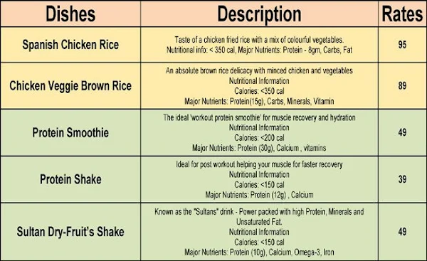 Nutrition on Wheels menu 