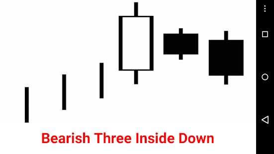 flashcard Candlestick Pattern (English)(圖4)-速報App