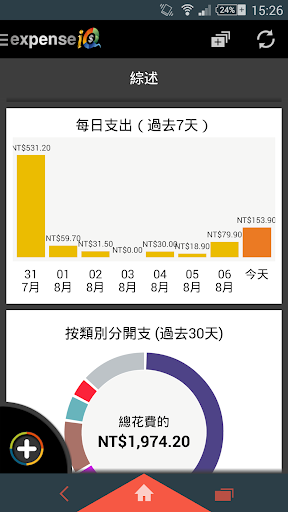 免費下載財經APP|Expense IQ ﹣ 個人理財和預算 app開箱文|APP開箱王