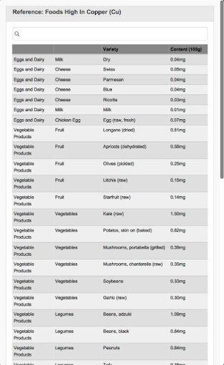 The Nutritionist's Toolkit