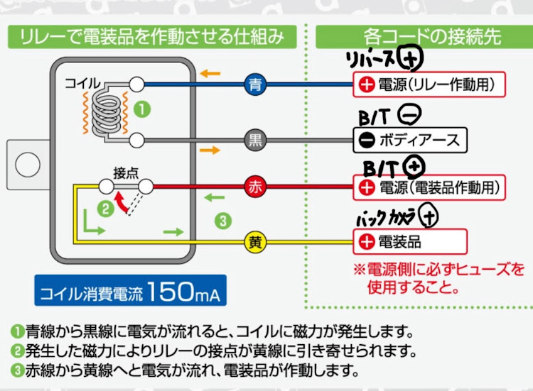 の投稿画像3枚目