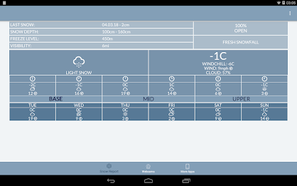 Glencoe Snow Report poster 5